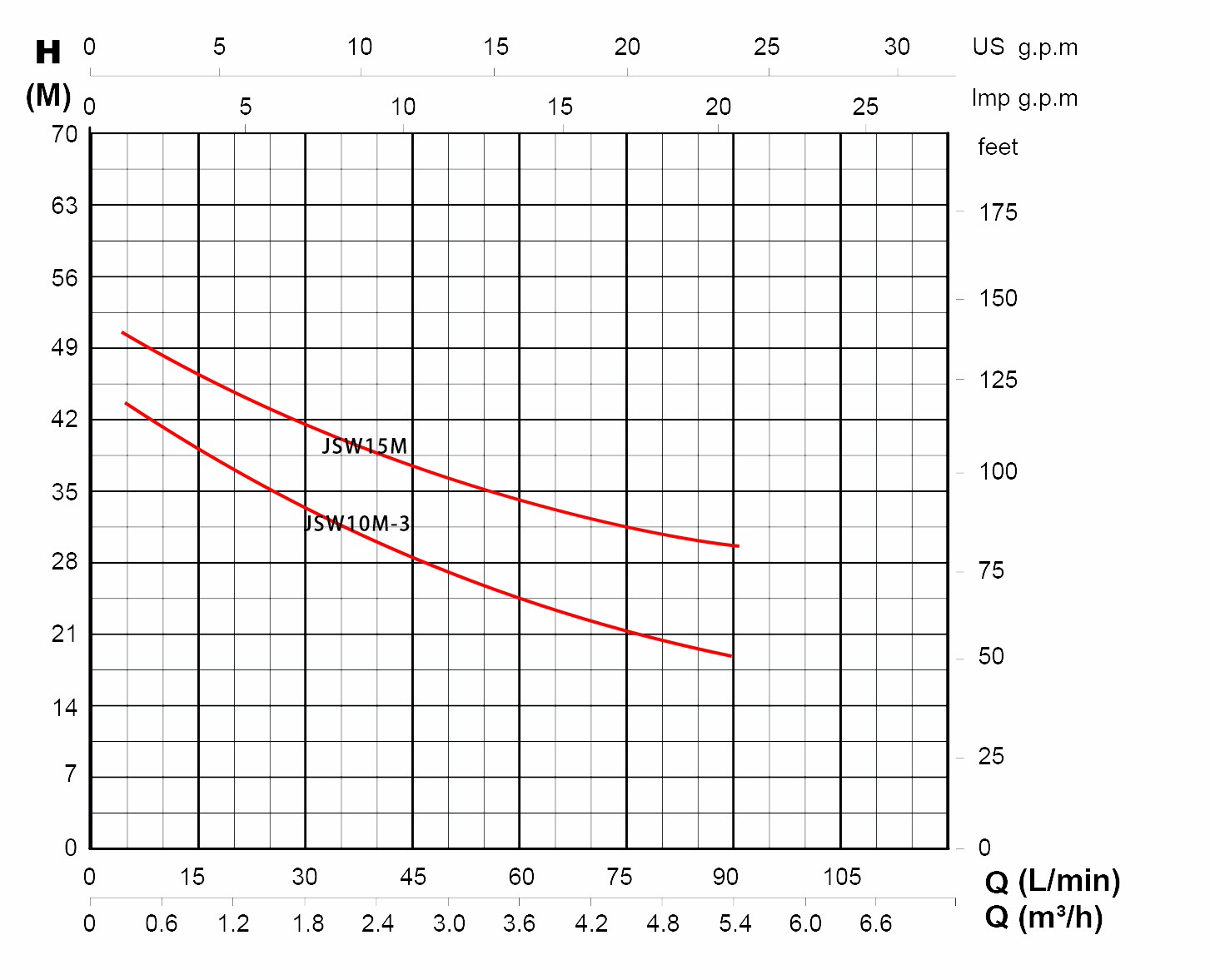 TP13075/JSW 10M-3(图1)