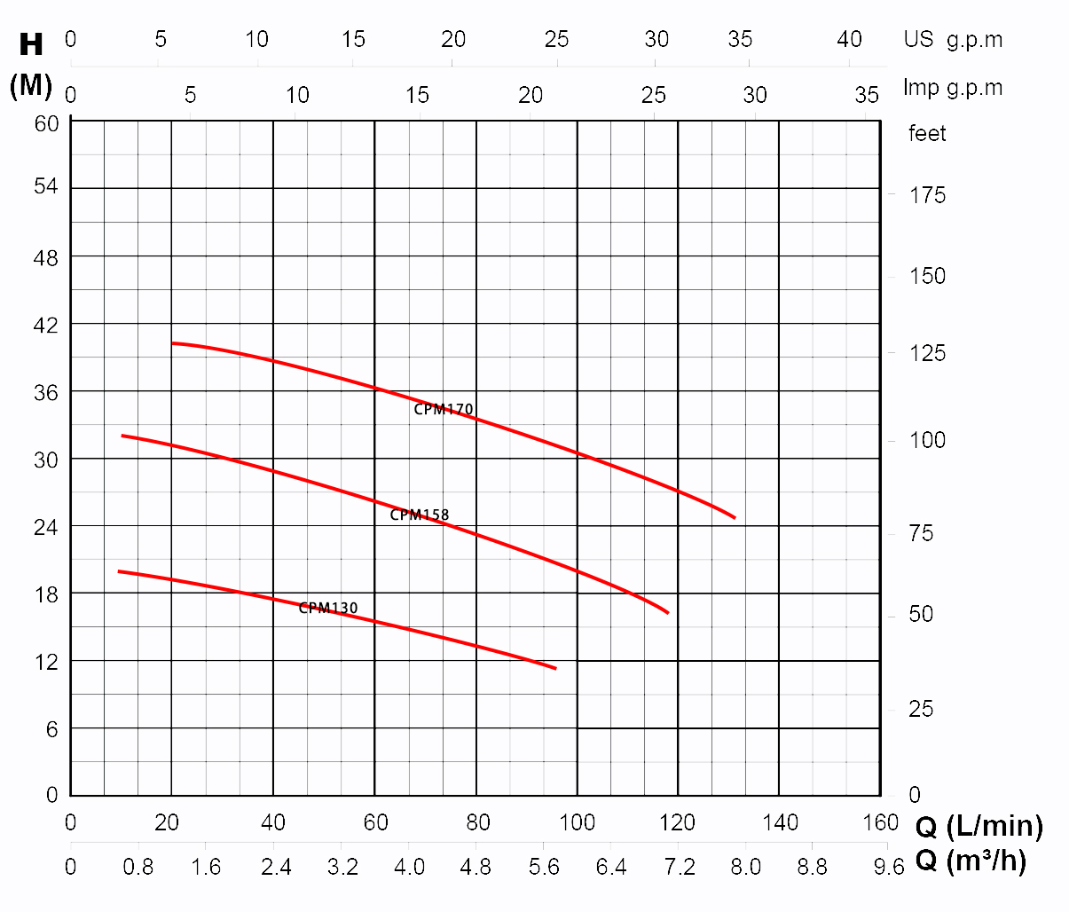 TP12037/CPM130(图1)